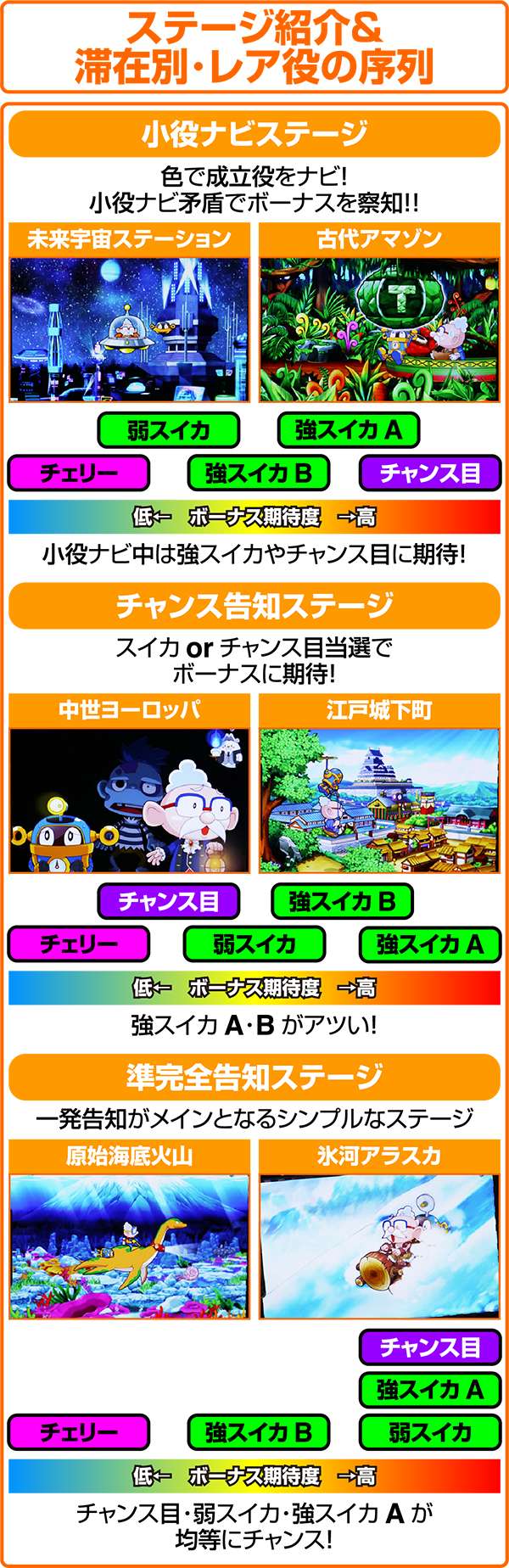 【最終値下げ！】タイムクロス2 タイムクロス2（パチスロ）設定判別・天井・ゾーン・解析・打ち方・ヤメ時