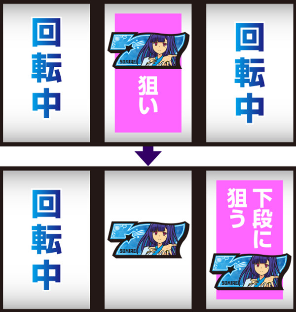 パチスロツインエンジェルBREAK（パチスロ）設定判別・天井・ゾーン
