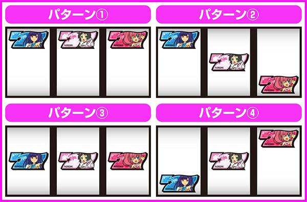 パチスロツインエンジェルBREAK（パチスロ）設定判別・天井・ゾーン