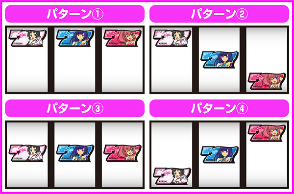 パチスロツインエンジェルBREAK（パチスロ）設定判別・天井・ゾーン