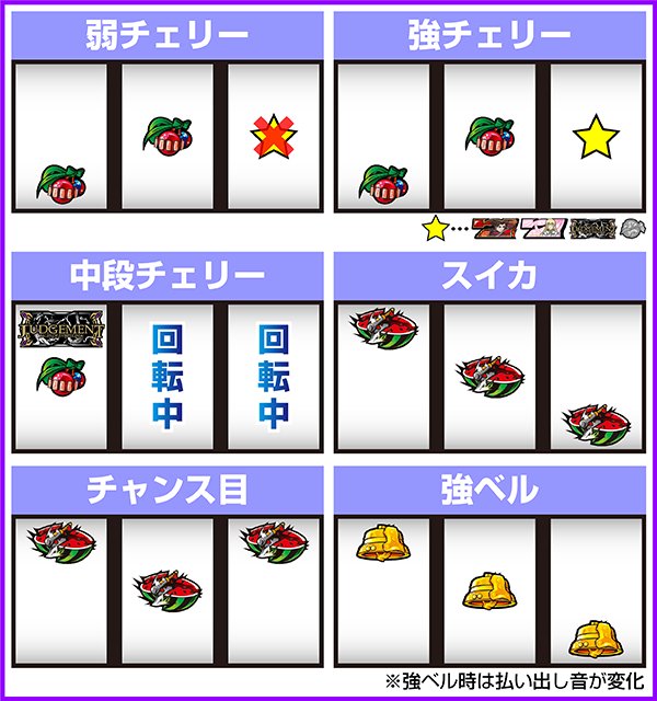 パチスロ テイルズ オブ シンフォニア（パチスロ）設定判別・天井