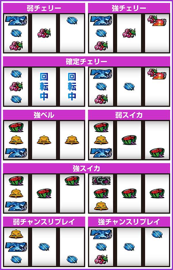 SLOTギルティクラウン（ギルクラ）パチスロ｜設定判別・天井・ゾーン