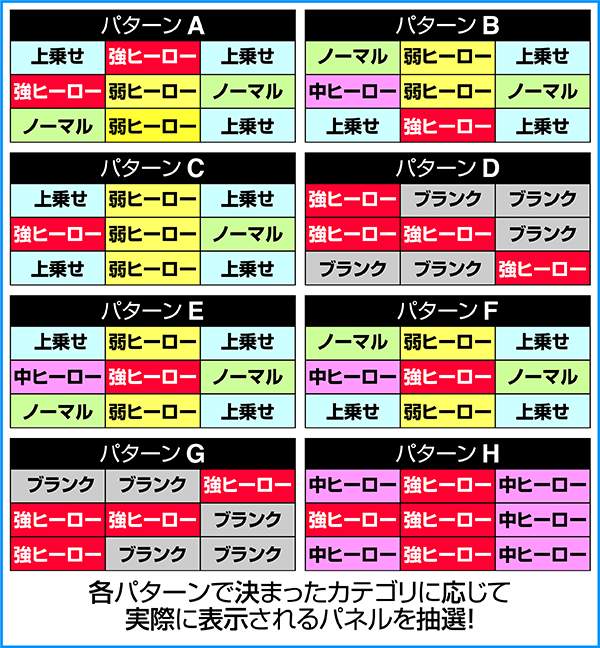 ぱちスロ アベンジャーズ（パチスロ）設定判別・天井・ゾーン・解析