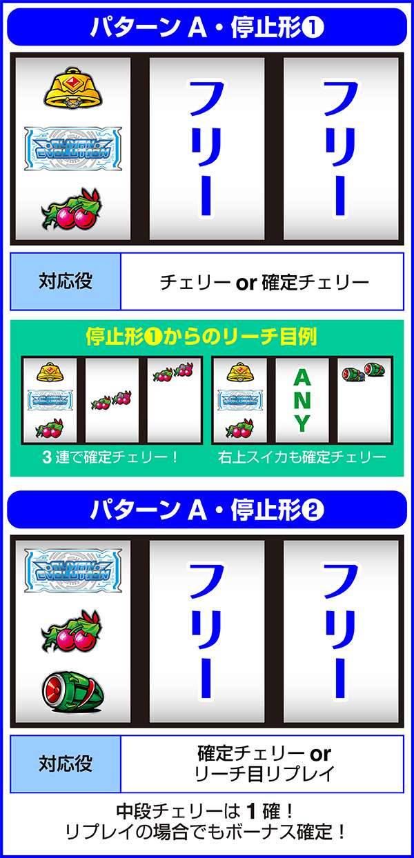 A-SLOT エイリヤンエボリューション（パチスロ）設定判別・天井