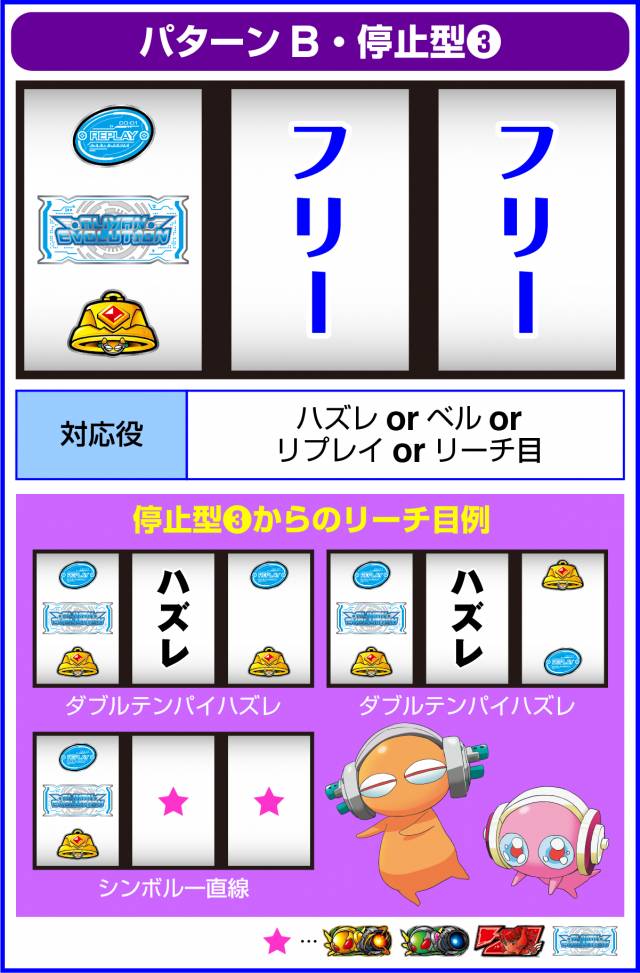 A-SLOT エイリヤンエボリューション（パチスロ）設定判別・天井