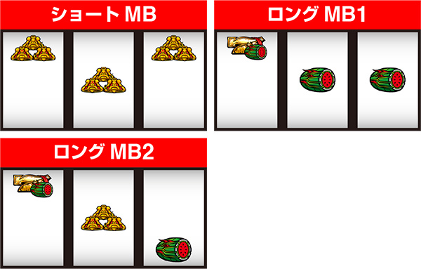 イノキロードトゥゴッド（パチスロ）設定判別・天井・ゾーン・解析