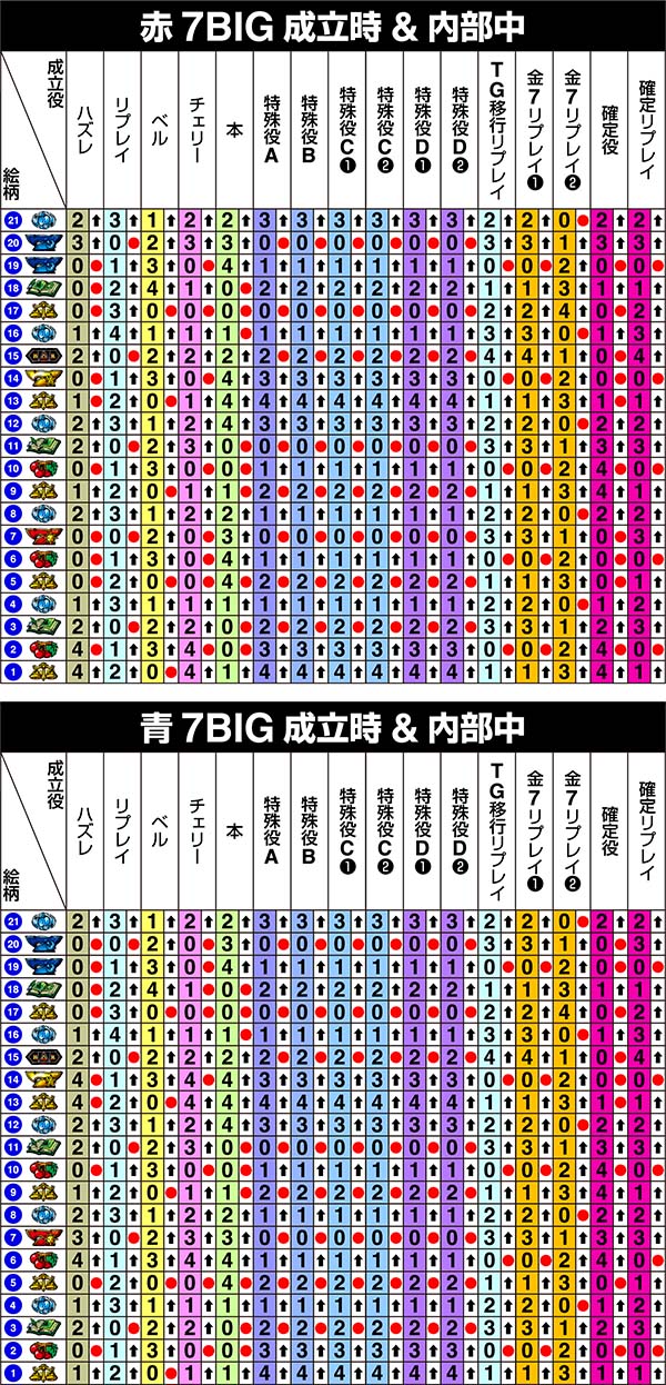 タロットエンペラー（パチスロ）設定判別・天井・ゾーン・解析・打ち方