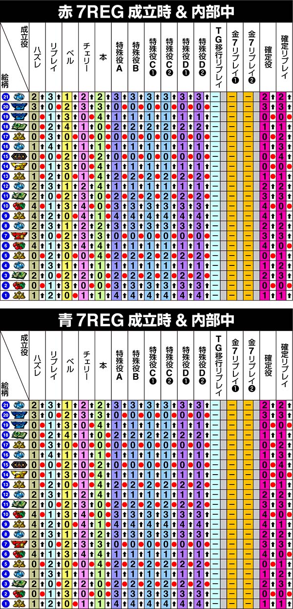 タロットエンペラー（パチスロ）設定判別・天井・ゾーン・解析・打ち方