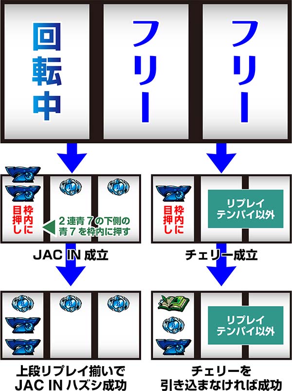 タロットエンペラー（パチスロ）設定判別・天井・ゾーン・解析・打ち方