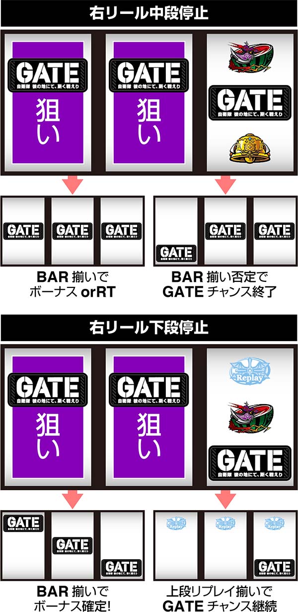 パチスロ GATE（パチスロ）設定判別・天井・ゾーン・解析・打ち方・ヤメ時