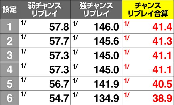 パチスロ GATE（パチスロ）設定判別・天井・ゾーン・解析・打ち方・ヤメ時