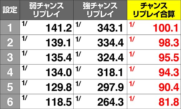 パチスロ GATE（パチスロ）設定判別・天井・ゾーン・解析・打ち方・ヤメ時