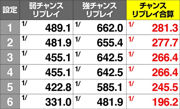 パチスロ GATE（パチスロ）設定判別・天井・ゾーン・解析・打ち方・ヤメ時
