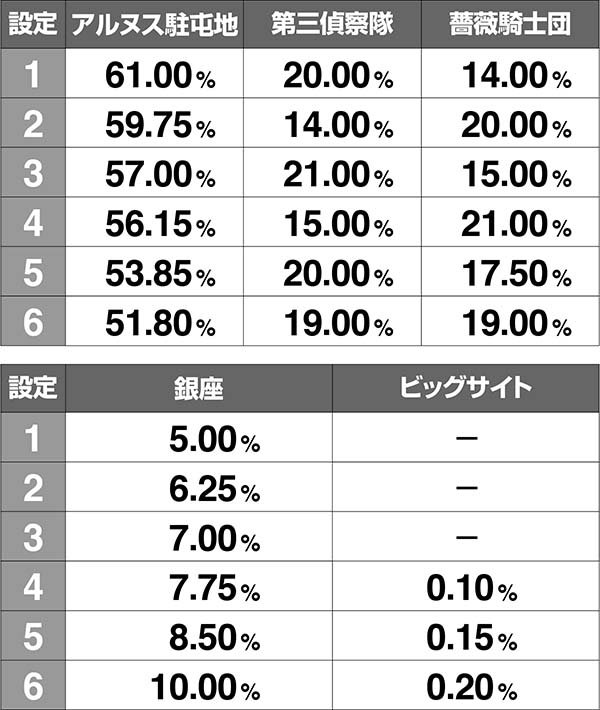 パチスロ GATE（パチスロ）設定判別・天井・ゾーン・解析・打ち方・ヤメ時