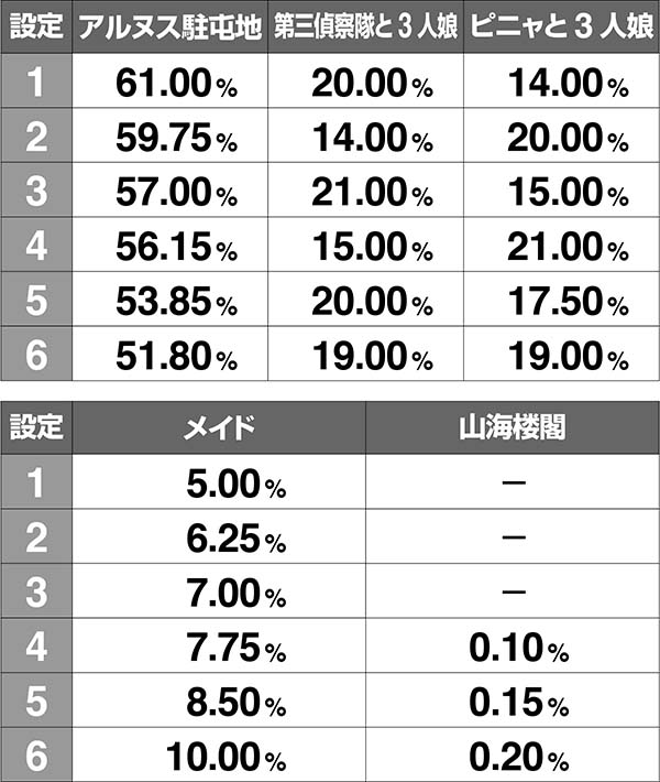 パチスロ GATE（パチスロ）設定判別・天井・ゾーン・解析・打ち方・ヤメ時