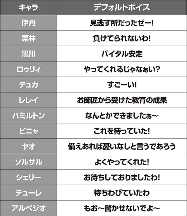 パチスロ GATE（パチスロ）設定判別・天井・ゾーン・解析・打ち方・ヤメ時