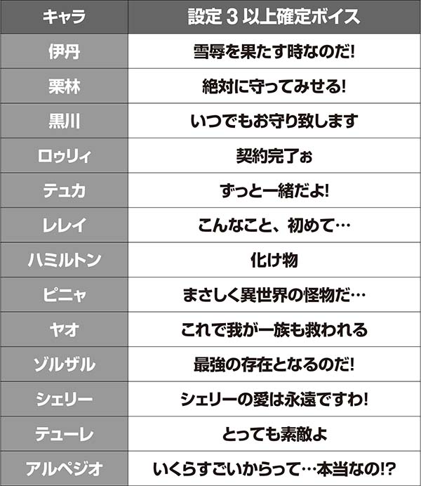 パチスロ GATE（パチスロ）設定判別・天井・ゾーン・解析・打ち方・ヤメ時