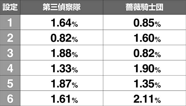 パチスロ GATE（パチスロ）設定判別・天井・ゾーン・解析・打ち方・ヤメ時