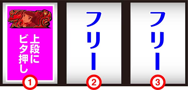 パチスロ GATE（パチスロ）設定判別・天井・ゾーン・解析・打ち方・ヤメ時