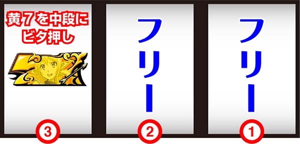 パチスロ GATE（パチスロ）設定判別・天井・ゾーン・解析・打ち方・ヤメ時