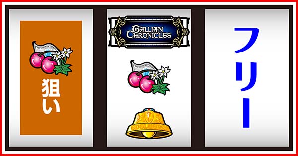 パチスロ戦場のヴァルキュリア（パチスロ）設定判別・天井・ゾーン