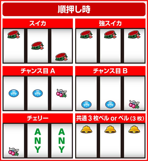 パチスロ戦場のヴァルキュリア（パチスロ）設定判別・天井・ゾーン