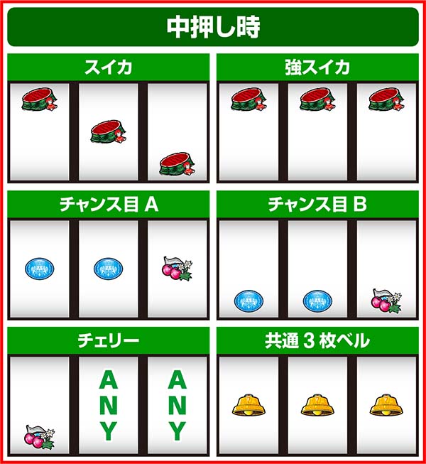 パチスロ戦場のヴァルキュリア（パチスロ）設定判別・天井・ゾーン