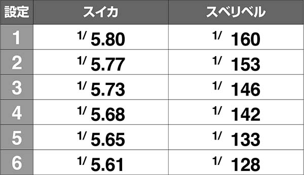 ニューシオサイ-30（パチスロ）設定判別・天井・ゾーン・解析・打ち方