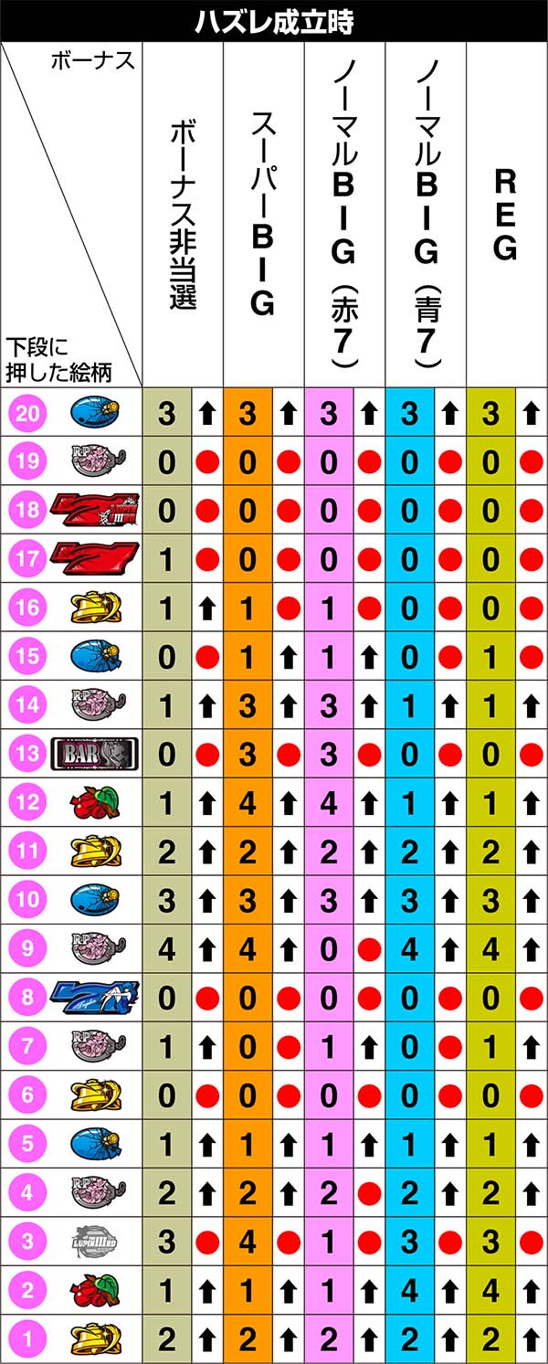 【ちゃんだん】不二子　TYPE A+ 不要機付 ちゃんだん】不二子 TYPE A+ コイン不要機付 ちゃんだん】不二子 TYPE