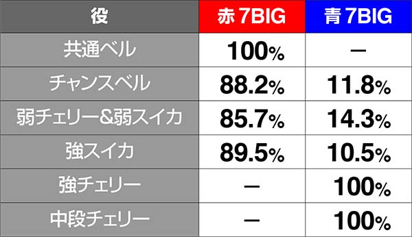 ドリームクルーン500（パチスロ）設定判別・天井・ゾーン・解析・打ち