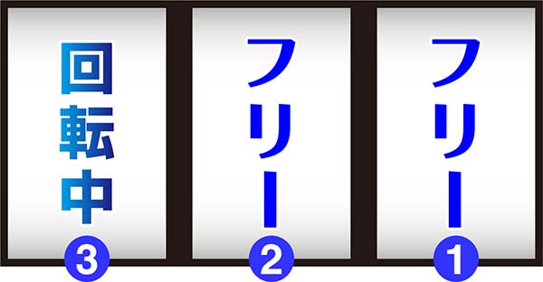 押忍！番長A - パチスロ - | 解析・ボーナス・RT・打ち方・察知