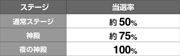 秘宝伝 Rev．（パチスロ）設定判別・天井・ゾーン・解析・打ち方