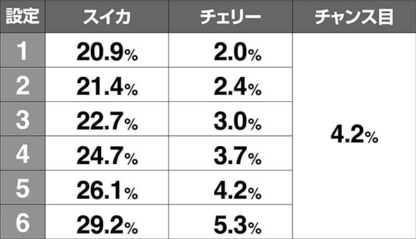 秘宝伝 Rev．（パチスロ）設定判別・天井・ゾーン・解析・打ち方