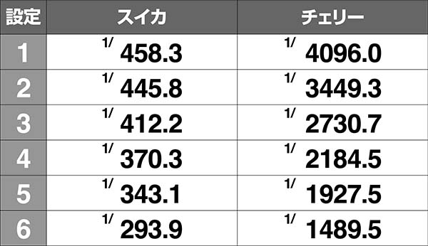 秘宝伝 Rev．（パチスロ）設定判別・天井・ゾーン・解析・打ち方