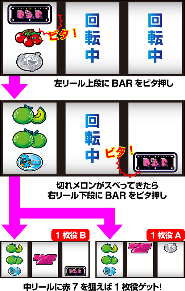 SLOTパックマン（パチスロ）設定判別・天井・ゾーン・解析・打ち方・ヤメ時
