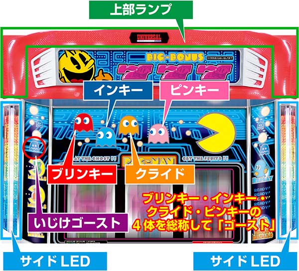 SLOTパックマン（パチスロ）設定判別・天井・ゾーン・解析・打ち方・ヤメ時