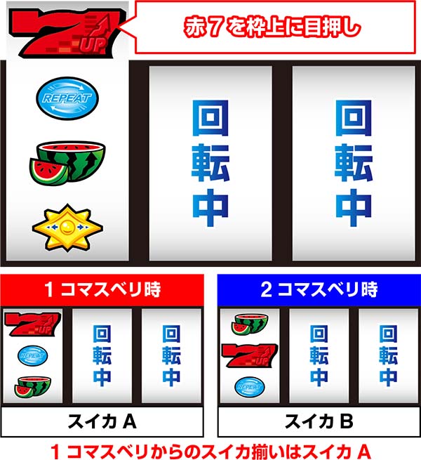 パチスロディスクアップ｜設定判別・解析・打ち方・リーチ目・ビタ押し