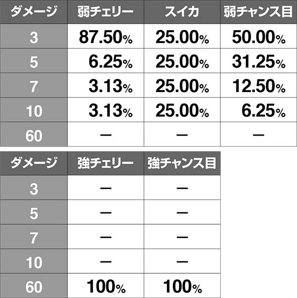 大神～回胴編～（パチスロ）設定判別・天井・ゾーン・解析・打ち方・ヤメ時