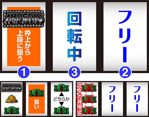 エルインカ〜黄金文明〜（パチスロ）設定判別・天井・ゾーン・解析