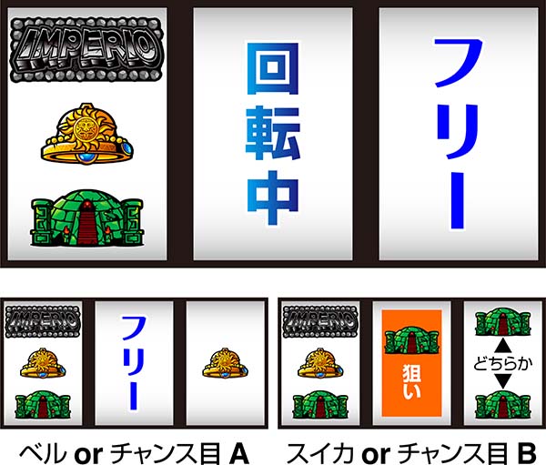 エルインカ〜黄金文明〜（パチスロ）設定判別・天井・ゾーン・解析