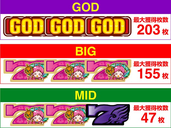 ゆるせぽね（パチスロ）設定判別・天井・ゾーン・解析・打ち方・ヤメ時