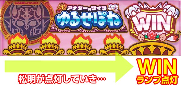 ゆるせぽね（パチスロ）設定判別・天井・ゾーン・解析・打ち方・ヤメ時