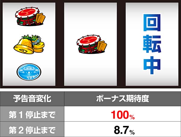 沖ドキ！バケーション-30（パチスロ）設定判別・天井・ゾーン・解析