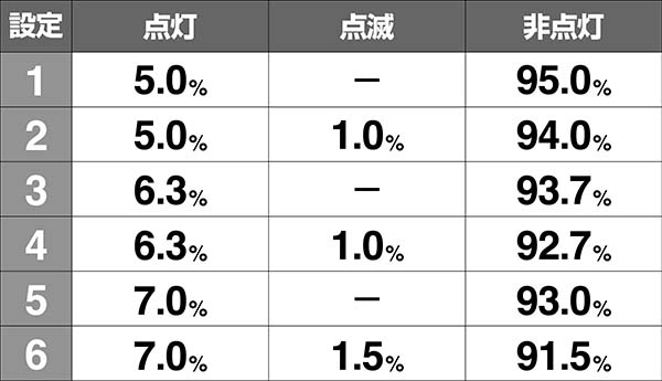 沖ドキ！バケーション-30（パチスロ）設定判別・天井・ゾーン・解析