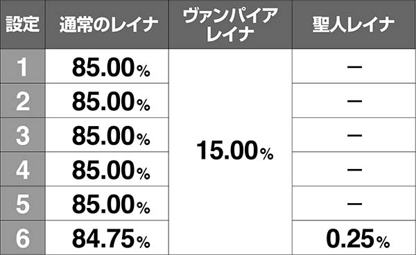 十字架4（パチスロ）設定判別・ゾーン・解析・打ち方・ヤメ時