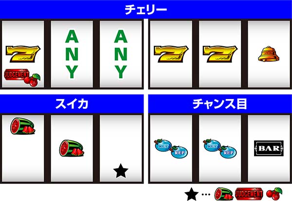 ルーレットクイーン-女神の羅針盤-（パチスロ）設定判別・天井・ゾーン