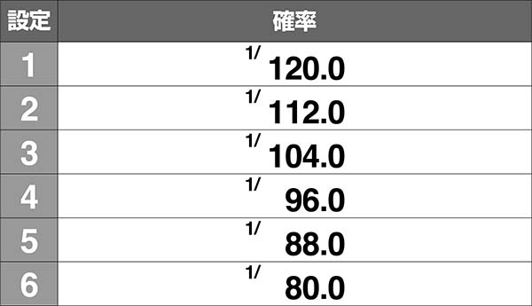 KPE　ルーレットクイーン　5号機　完動品 ルーレットクイーン スロット新台｜天井 スペック 設定判別 フリーズ