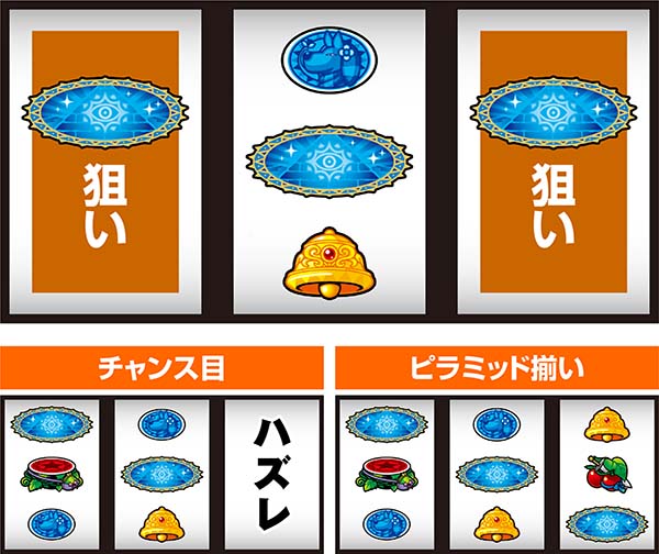 クレアの秘宝伝3女神の夢と魔法の遺跡（パチスロ）設定判別・ボーナス