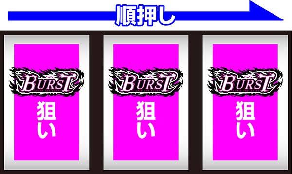 パチスロ ルパン三世 世界解剖（パチスロ）設定判別・天井・ゾーン