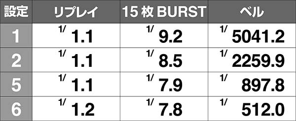 パチスロ ルパン三世 世界解剖（パチスロ）設定判別・天井・ゾーン